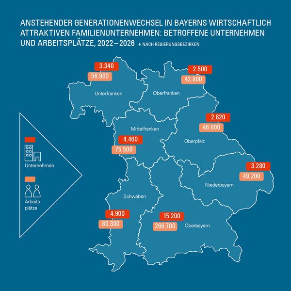 Anstehender Generationenwechsel in Bayerns wirtschaftlich attraktiven Familienunternehmen: Betroffene Unternehmen und Arbeitsplätze, 2022 bis 2026, nach Regierungsbezirken